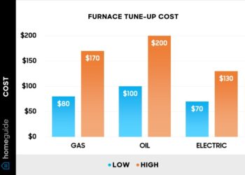 What’s the Average Cost of AC Maintenance or Tune-Ups?