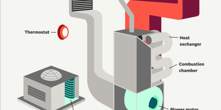 What Is HVAC and How Does An HVAC System Work? A Complete Guide